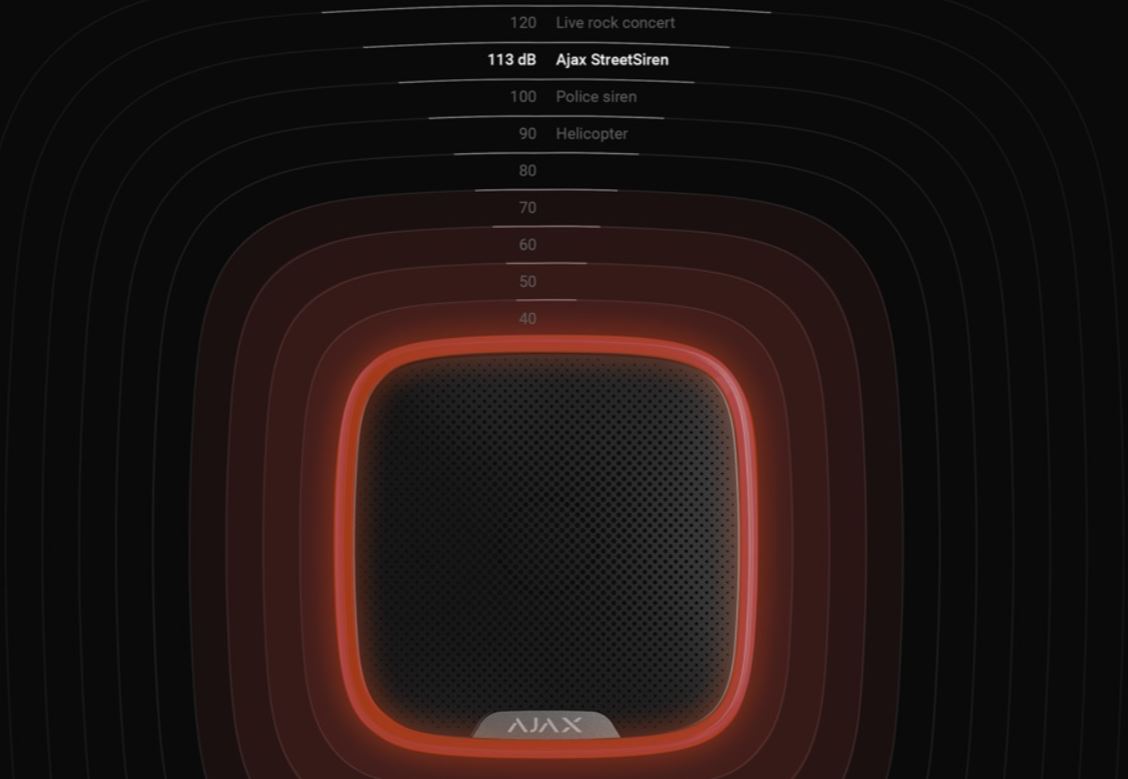Pack Alarma AJAX vehículos